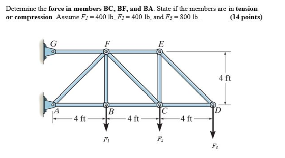 Determine the force in members BC, BF, and BA. State if the members are in tension or compression. Assume Fi= 400 16. Fz= 400