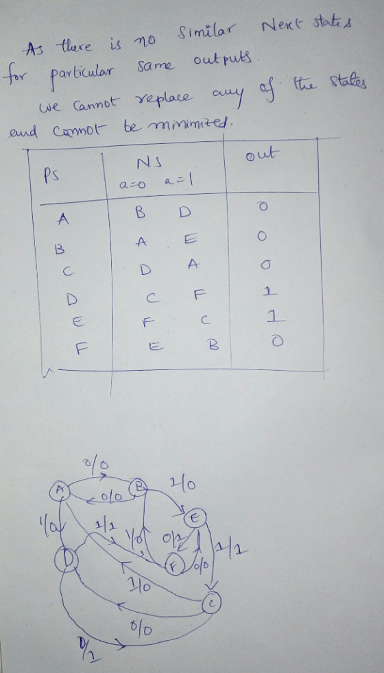 As tlace is mo Similor Next statt r Particular Same outpubs ere ue Cannot Yeplave t states NS out C F