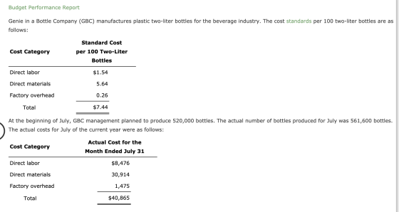 Budget Performance Report Genie in a Bottle Company (GBC) manufactures plastic two-liter bottles for the beverage industry. T