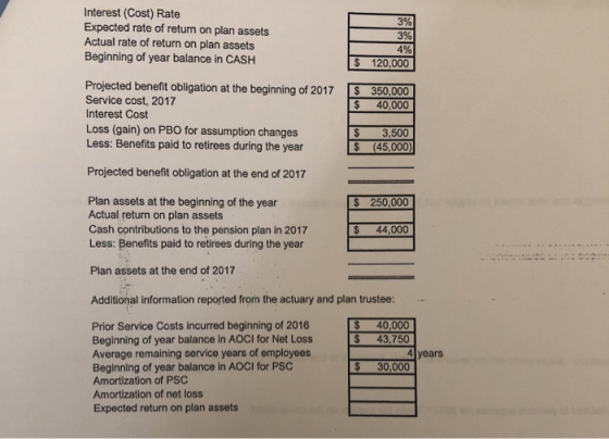 Interest (Cost) Rate Expected rate of return on plan assets Actual rate of return on plan assets Beginning of year balance in