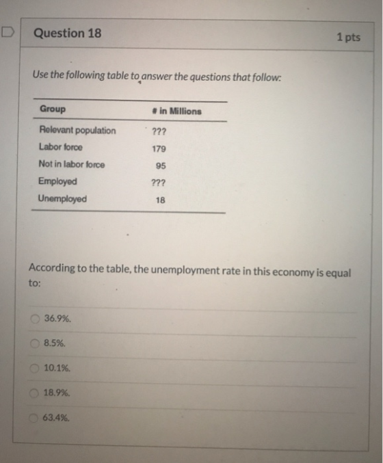 D Question 18 1 pts Use the following table to answer the questions that follow: Group # in Millions ??? 179 Relevant populat