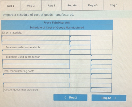 Req 1 Reg 2 Req3 Req 4A Req 4B Req 5 Prepare a schedule of cost of goods manufactured. Froya Fabrikker A/S Schedule of Cost o