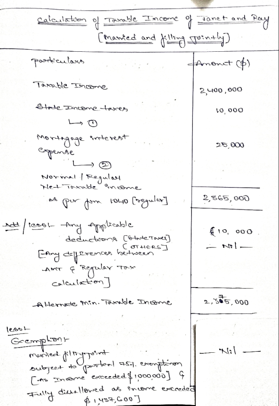 calculation of Tarable Income of Janet and Ray - [married and filling pointly). posticulous . Amont (6) Taxable income 2,400,
