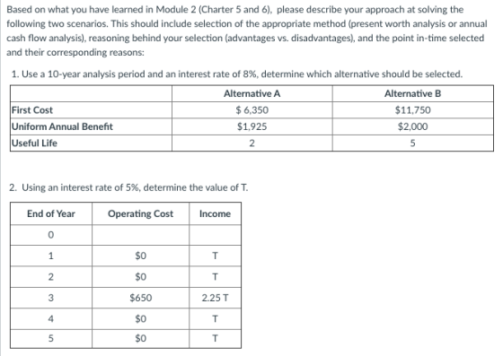 Based on what you have learned in Module 2 (Charter 5 and 6), please describe your approach at solving the following two scen