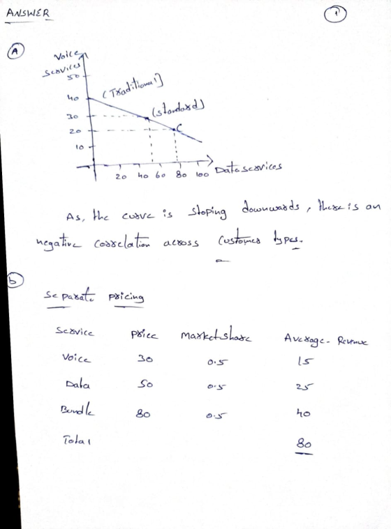 © ANSWER Voll Services 50+ (Traditional] Istovdord] I 20 ho to so 100 Data scorices As, the curre is stoping downwards, there