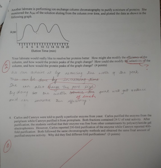 Another labmate is performing ion exchange column chromatography to purify a mixture of proteins. She monitored the A20 of th