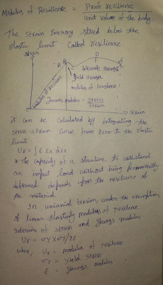 Proor desilience unit volume of the body. Modulus of Resiliene = The strain Eneroy stoed belos the glastie limit Calleal desi