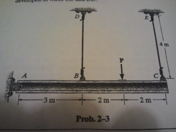 The rigid beam is supported by a pin at A and wire