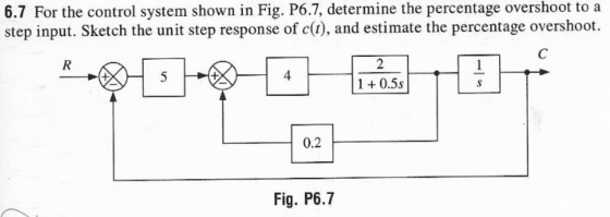 6.7 For the control system shown in Fig. P6.7, determine the percentage overshoot to a step input. Sketch the unit step respo