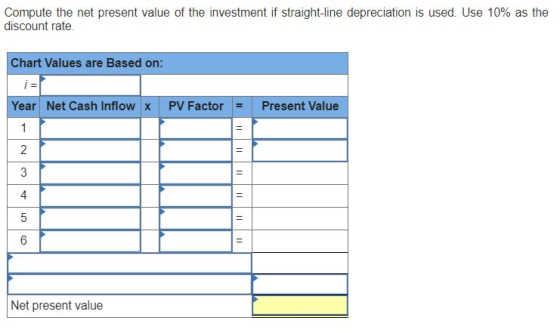 Compute the net present value of the investment if straight-line depreciation is used. Use 10% as the discount rate Chart Values are Based on: Year Net Cash Inflowx PV FactorPresent Value 4 Net present value
