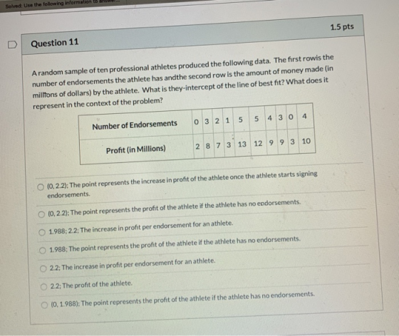 w... Solved: Use the following information to 1.5 pts Question 11 A random sample of ten professional athletes produced the f