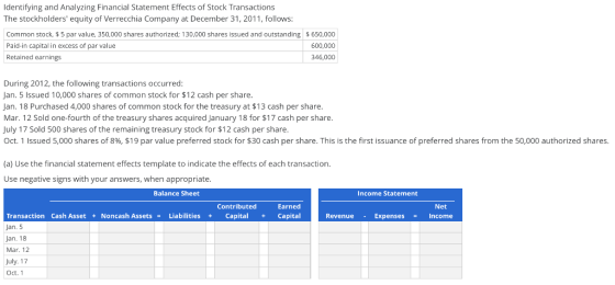 Identifying and Analyzing Financial Statement Effects of Stock Transactions The stockholders equity of Verrecchia Company at