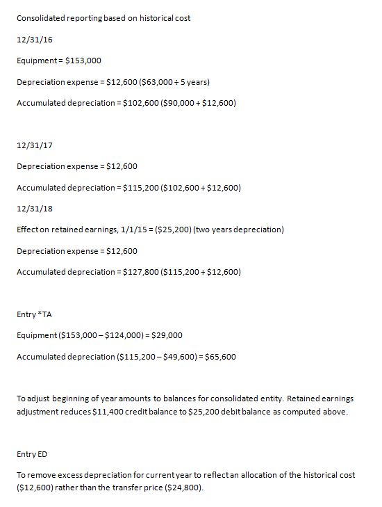 Consolidated reporting based on historical cost 12/31/16 Equipment = $153,000 Depreciation expense = $12,500 ($63,000 : 5 yea