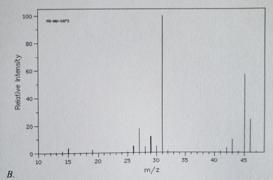 100 5.400-w-SH Relative Intensity 0 + + 15 20 ZS OD 45 B. m/z