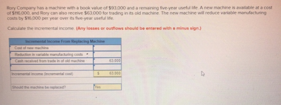Rory Company has a machine with a book value of $93.000 and a remaining five-year useful life. A new machine is available at