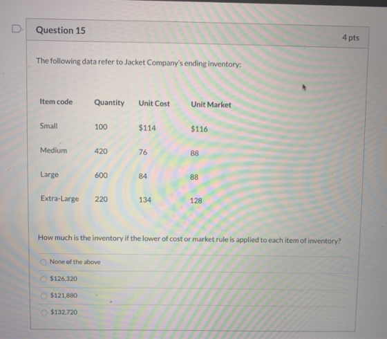 Question 15 4 pts The following data refer to Jacket Companys ending inventory: Item code Quantity Unit Cost Unit Market Sma