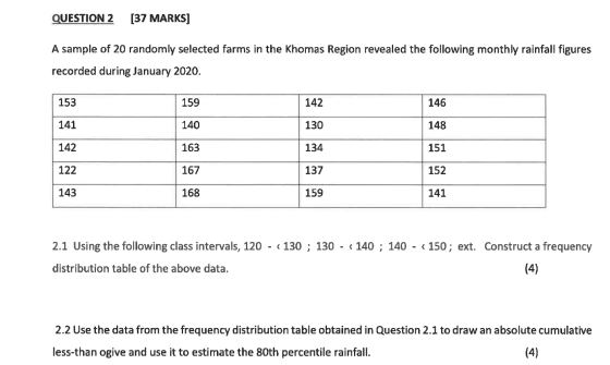 QUESTION 2 [37 MARKS] A sample of 20 randomly selected farms in the Khomas Region revealed the following monthly rainfall fig