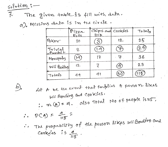 solution :- 7. The givens table is fill with data. a) Missing data is in the circle. - Pizza Chips and cookies Poker / 10 13
