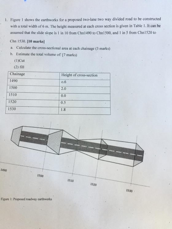 1. Figure 1 shows the earthworks for a proposed two-lane two way divided road to be constructed with a total width of 6 m. Th