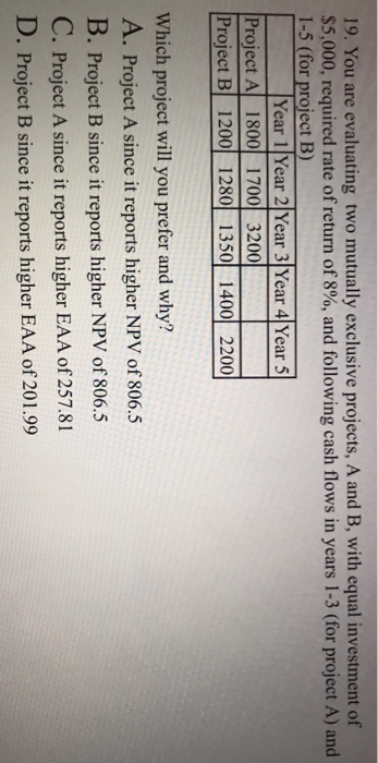19. You are evaluating two mutually exclusive projects, A and B, with equal investment of $5,000, required rate of return of 8%, and following cash flows in years 1-3 (for project A) and 1-5 (for project B) Year 1 Year 2 Year 3 Year 4 Year 5 Project A 18001700 3200 Project B 1200 1280 1350 1400 2200 Which project will you prefer and why? A. Project A since it reports higher NPV of 806.5 B. Project B since it reports higher NPV of 806.5 C. Project A since it reports higher EAA of 257.81 D. Project B since it reports higher EAA of 201.99