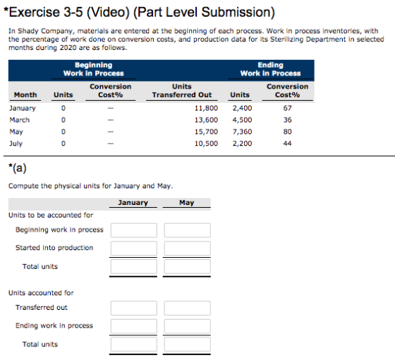 *Exercise 3-5 (Video) (Part Level Submission) In Shady Company, materials are entered at the beginning of each process. Work