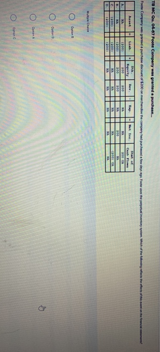 TB MC Qu. 04-07 Foote Company wes granted a purchase... Foote Company wes granted a purchase discount of $200 on merchandne t