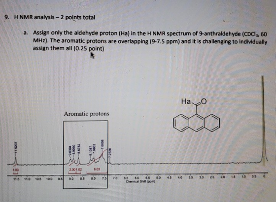 9. H NMR analysis - 2 points total a. Assign only the aldehyde proton (Ha) in the H NMR spectrum of 9-anthraldehyde (CDC13, 6