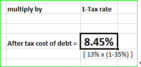 multiply by 1-Таx rate After tax cost of debt8.45% [13% x (1-35%)