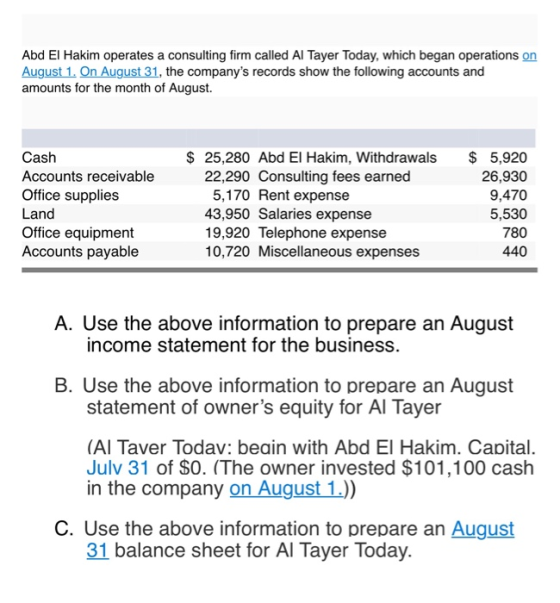 Abd El Hakim operates a consulting firm called Al Tayer Today, which began operations on August 1. On August 31, the company