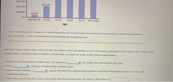 $50,000 $42,100 $40,000 - $20,000 $9,300 Less than 35 35-44 65-74 75 or more 45-54 55-64 Age Sourc e Bridere . Changes in US.