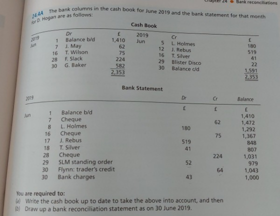 Cildpter 24 Bank reconciliations ank columns in the cash book for June 2019 and the bank statement for that month 144A The ba