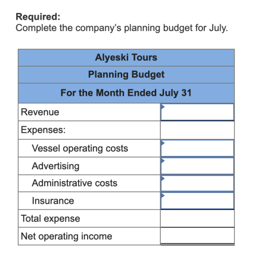 Required: Complete the companys planning budget for July. Alyeski Tours Planning Budget For the Month Ended July 31 Revenue