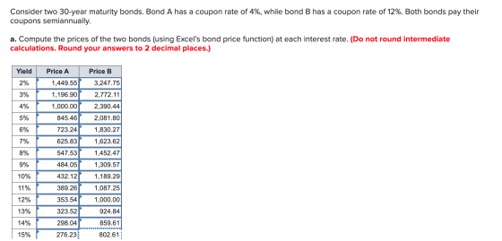 Consider two 30-year maturity bonds. Bond A has a coupon rate of 4%, while bond B has a coupon rate of 12%. Both bonds pay th