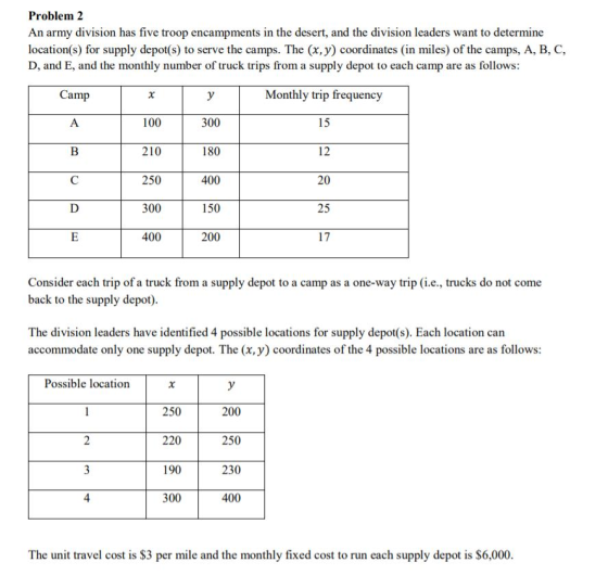 Problem 2 An army division has five troop encampments in the desert, and the division leaders want to determine location(s) for supply depot(s) to serve the camps. The (x, y) coordinates in miles) of the camps, A, B, C, D, and E, and the monthly number of truck trips from a supply depot to each camp are as follows Camp Monthly trip frequency 15 12 20 25 17 100 250 300 400 300 180 400 150 200 Consider each trip of a truck from a supply depot to a camp as a one-way trip (i.e., trucks do not come back to the supply depot) The division leaders have identified 4 possible locations for supply depot(s). Each location can accommodate only one supply depot. The (x, y) coordinates of the 4 possible locations are as follows Possible location 250 220 190 300 200 250 230 400 4 The unit travel cost is $3 per mile and the monthly fixed cost to run each supply depot is $6,000