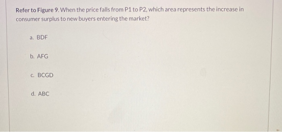 Refer to Figure 9. When the price falls from P1 to P2, which area represents the increase in consumer surplus to new buyers e