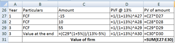D FCF A 26 Year 27 1 28 2 29 3 30 3 31 B Particulars Amount -15 FCF 10 FCF Value at the end 1=(C29*(1+5%))/(13%-5%) Value of