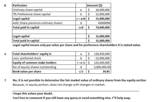 d. a $ Particulars Ordinary share capital 7% Preference share capital Legal capital Add: Share premium ordinary shares Total