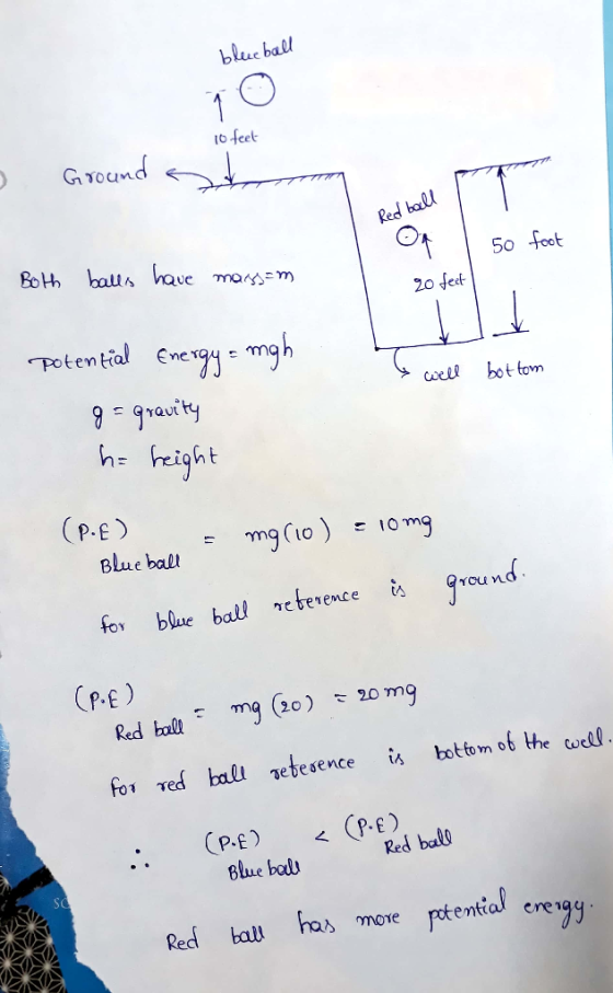 bluc ball 1 (0 feet G YOCMD Red bal Ot Both baus have mam 50 foot 20 fedt Potential Eney mgh 9-9ravity h height bot tom well
