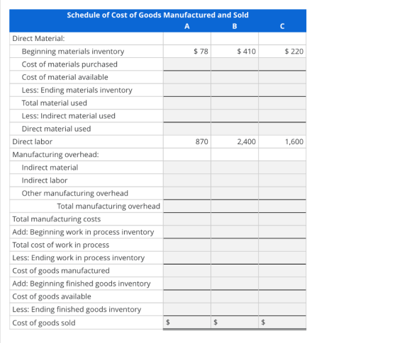 Schedule of Cost of Goods Manufactured and sold A B C Direct Material: $ 78 $ 410 $ 220 870 2,400 1,600 Beginning materials i