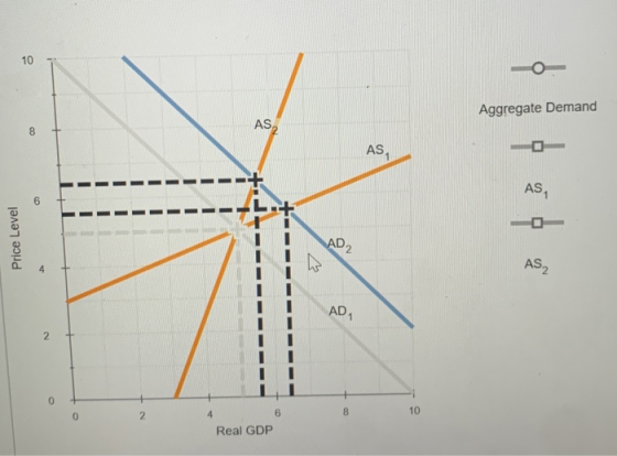 Aggregate Demand AS IT Price Level LAD2 i I AD 10 Real GDP