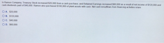 In Ramon Company, Treasury Stock increased $20.000 from a cash purchase and Retained Earnings increased $80,000 as a result o