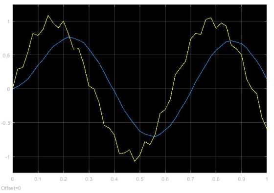 0.5 0 -0.5 -1 0 0.1 0.2 0.3 0.4 0.5 0.6 0.7 0.8 0.9 Offset-0