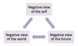 Beck's cognitive triad
