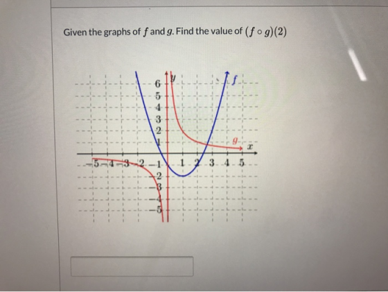Given the graphs of f and g. Find the value of (fog)(2) LLLL