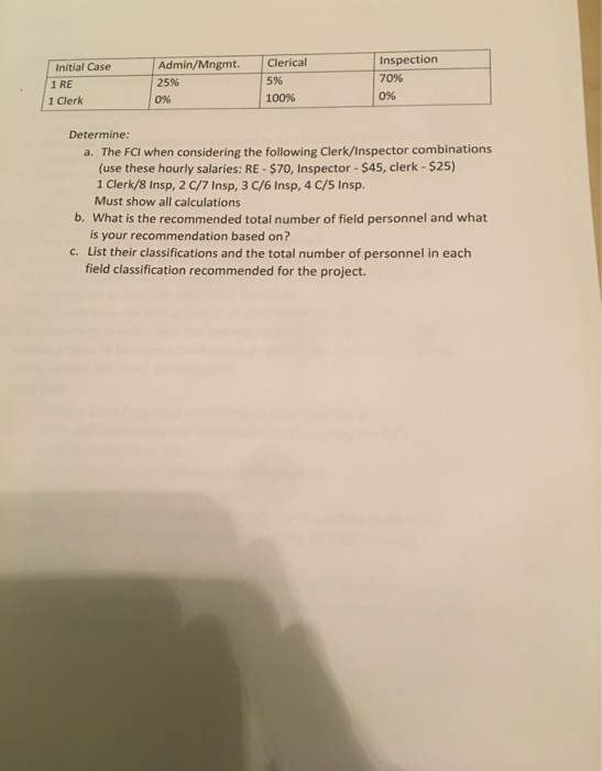 Initial Case 1 RE 1 Clerk Admin/Mngmt. 2596 0% Clerical 5% 100% Inspection 70% 0% Determine: a. The FCI when considering the