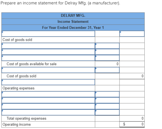 Prepare an income statement for Delray Mfg. (a manufacturer). DELRAY MFG. Income Statement For Year Ended December 31, Year 1
