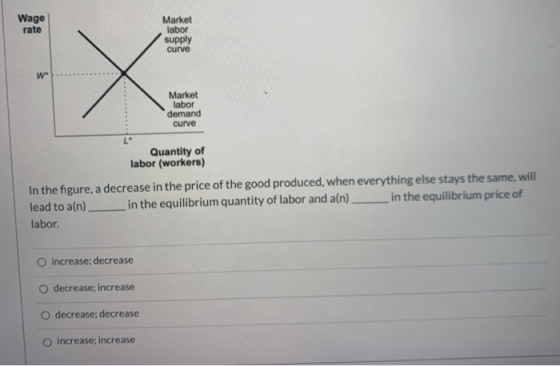 Wage rate Market labor supply curve X W Market labor demand curve Quantity of labor (workers) In the figure, a decrease in t