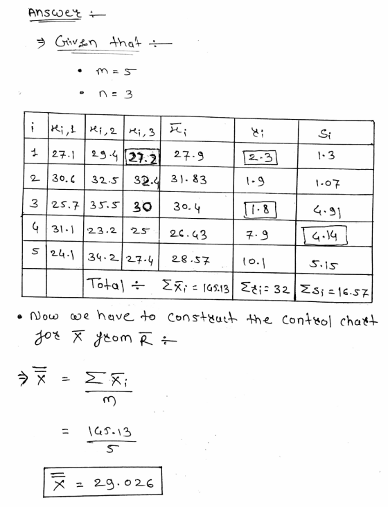 Answer * Given that m = 5 n=3 .- Hi, I re;, 2 rei, 3 hi ४ Si I 27.1 29.4.127.2 27.9 12.31 1.3 2 30.6 32.5 32.4 31.83 log 1-07