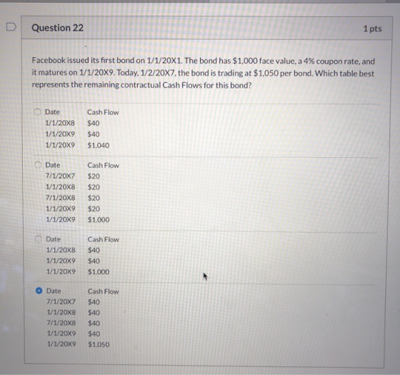 D Question 22 1 pts Facebook issued its first bond on 1/1/20X1. The bond has $1,000 face value, a 4% coupon rate, and it matu