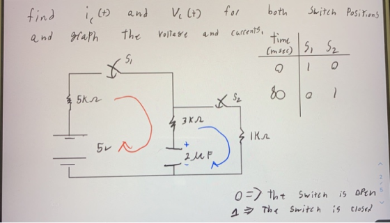 Switch Positions find and i, (+) graph and the Ve(t) voltage and for both currents, ti time [msec) S S - x 5 Te 80 & 5kr I зк